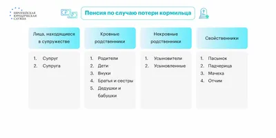 Силуанов: средняя пенсия в России к 2024 году увеличится до 20 тыс. рублей  - ТАСС