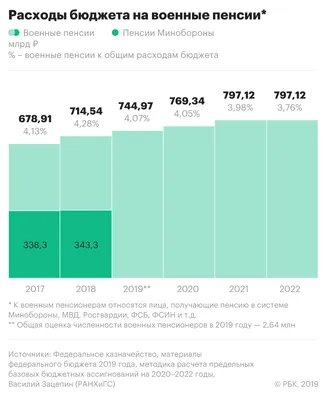 Минимальная пенсия в 2024 году в Москве и регионах России: сколько, кому  положена и как начисляется — Секрет фирмы