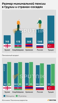 Будет или нет дополнительная пенсия: пенсионерам разъяснили ситуацию с 13-й  пенсией в январе 2023 года