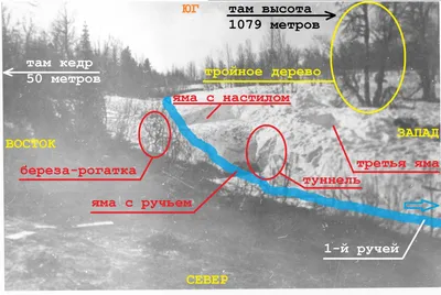 Перевал Дятлова: кто поставил палатку на склоне высоты 1079 ?