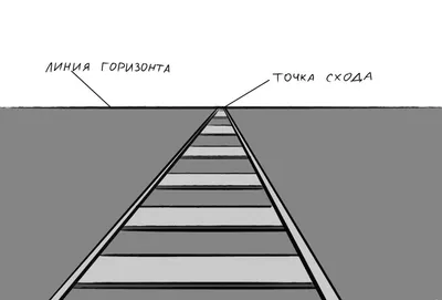 Что такое линейная перспектива