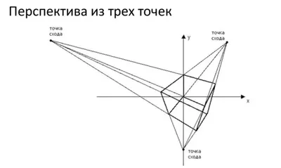 Что такое угловая перспектива и как её использовать