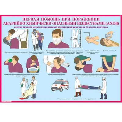 Первая помощь при неотложных состояниях: теория и практика