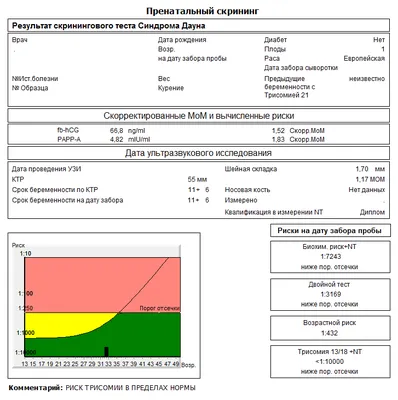 Пренатальный скрининг трисомий II триместра беременности (включает АФП,  бета-ХГЧ и эстриол свободный, PRISCA-II) сдать анализ со скидкой до 50%! -