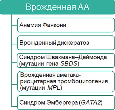 Эксперт рассказала об аутоиммунных заболеваниях кожи у переболевших  COVID-19 - ТАСС