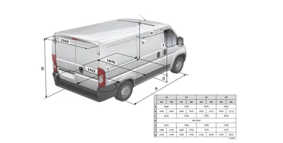 Peugeot Boxer - обзор и технические характеристики