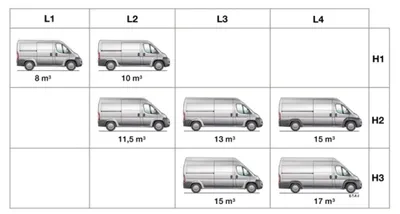 Peugeot Boxer 2006-UP декоративные накладки (отделка салона) под дерево,  карбон, алюминий купить в Москве - Автофишка