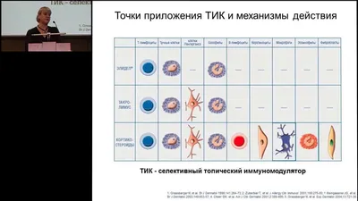 Системная склеродермия: диагностика и лечение в лучших клиниках