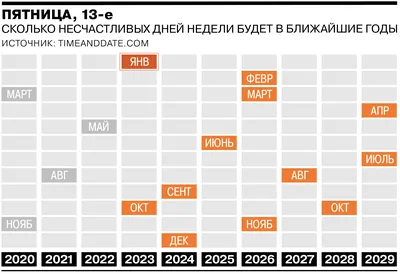 Открытки разнообразные открытки на пятницу 13 открытки с пятницей 1...