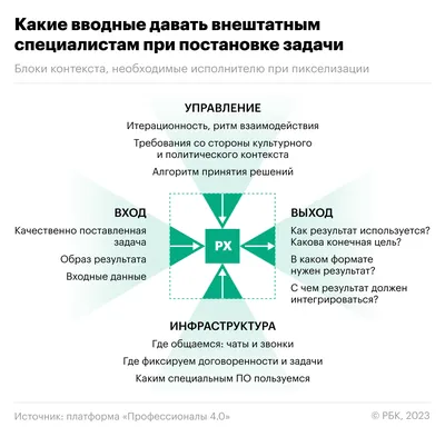 Фигма пикселизирует большое изображение — Даниил Постнов