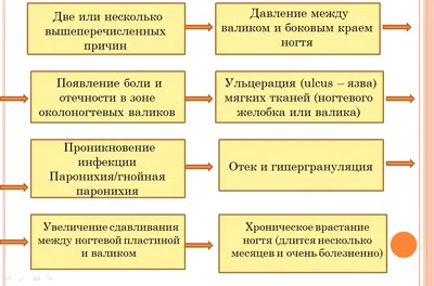 Пиогенная гранулема