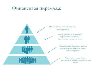 Тайны и интересные факты о египетских пирамидах