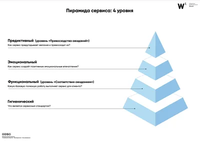 Пирамида Хеопса – единственное сохранившееся классическое чудо света