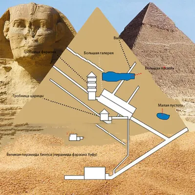 Спрятанный» коридор нашли внутри пирамиды Хеопса