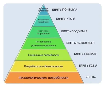 Пирамида Маслоу | Пикабу