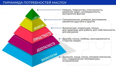 Личный бренд по пирамиде Маслоу и почему это нужно не всем. — Полина Правда  на TenChat.ru