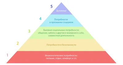 Мотивируй и властвуй Что нужно знать руководителю о Маслоу, Макклелланде,  Герцберге и теории самодетерминации? | Институт Тренинга (входит в ГК  «Институт Тренинга – АРБ Про»)