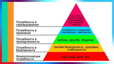 Пирамида Маслоу: как повысить мотивацию | Нижегородская правда