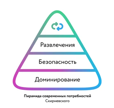 Пирамида потребностей по Маслоу Личный бренд Саморазвитие 15 признаков  развития личности по Маслоу