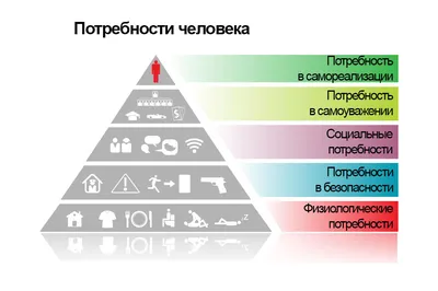 Продуктовая пирамида Маслоу» — Яндекс Кью