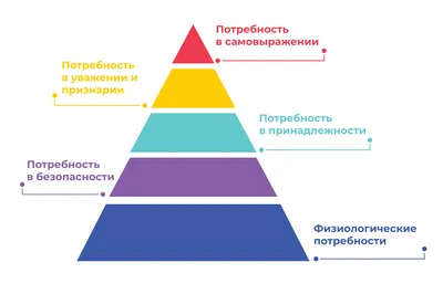 Пирамида Потребностей Маслоу! ПОЧЕМУ ЛЮДИ РАБОТАЮТ БЕСПЛАТНО? - YouTube