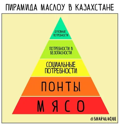 Пирамида Маслоу в психологии — что это простыми словами: что находится на  ее вершине и сколько основных потребностей человека выделяется