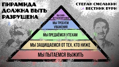 Пирамида Маслоу потребности человека | иерархия и виды потребностей теории  Абрахама Маслоу