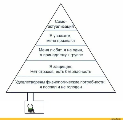 Пирамида маслоу рисунок - 82 фото