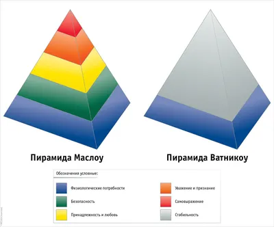 Пирамида Маслоу: как использовать популярную теорию мотивации