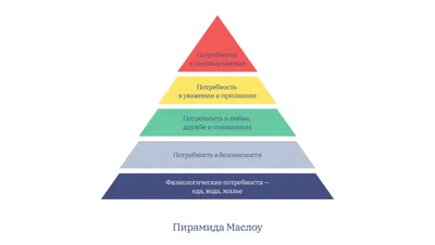 Пирамида потребностей по Маслоу - главные принципы и структура