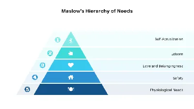 а маслоу пирамида потребностей / смешные картинки и другие приколы:  комиксы, гиф анимация, видео, лучший интеллектуальный юмор.