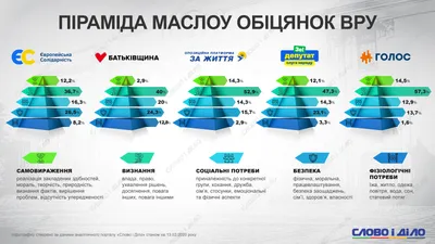 Псевдотеории, в которые все верят: Маслоу, визуалы и стадии горя | Купрум