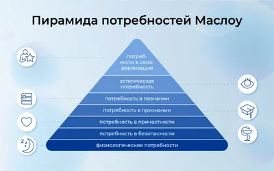 Пирамида Маслоу – программные обещания политических партий » Слово и Дело