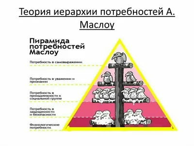 Пирамида Маслоу» — создано в Шедевруме