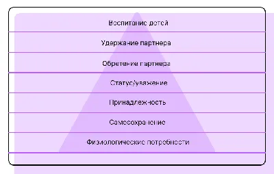 Автомобильная пирамида Маслоу — DRIVE2