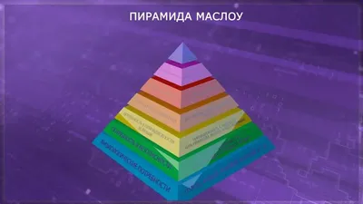 Критика иерархической теории потребностей Абрахама Маслоу. | Пикабу