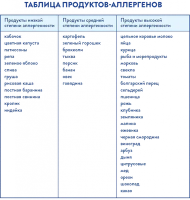 Пищевая аллергия у грудничка — 9 ответов | форум Babyblog