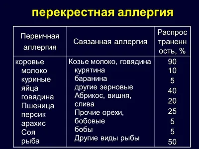 Аллергия на лице лечение, что делать когда на лице высыпания — Fenkarol®