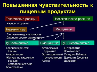 Может ли ребенок «перерасти» пищевую аллергию? - НЦЗД