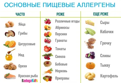 Прыщи аллергии на коже ребенка. Пищевая аллергия Стоковое Фото -  изображение насчитывающей кожа, природа: 203529070