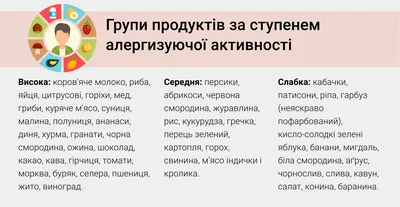 Как устроить ребенка с пищевой аллергией в детсад? | Алена Попова