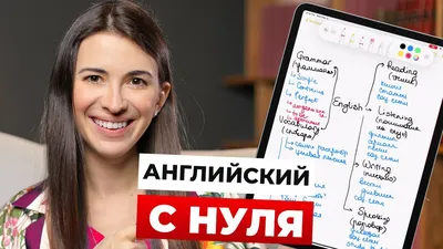 Как написать эссе на английском языке: структура, советы и рекомендации по  написанию сочинения ‹ Инглекс