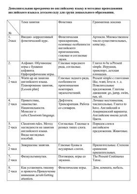 Расписание Школ На Неделю На Английском Языке Расписание Программы После  Школы План Уроков Образования Симпатичные Памятки Детей Накле — стоковая  векторная графика и другие изображения на тему Ребёнок - iStock