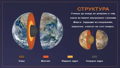 Планета Марс. научная статья» — создано в Шедевруме