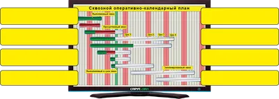 Стратегическое планирование: что это такое, цели, задачи, этапы