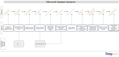 Планирование сроков- Pm-Way