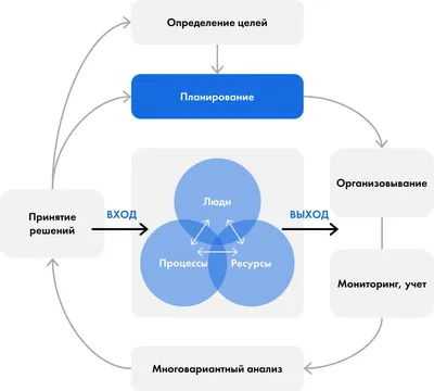 Шесть эффективных советов планирования дня и управления временем