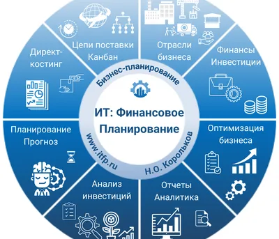 Планирование обучения: почему это важно