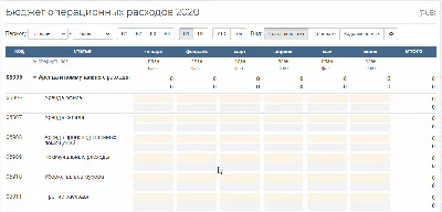 Когда в сутках достаточно часов, или Почему стоит научиться грамотному  планированию | DOU