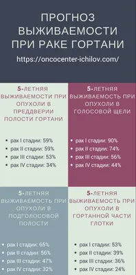 Все больше опухолей головы, горла, гортани. Назван виновник (Wirtualna  Polska, Польша) | 19.11.2023, ИноСМИ